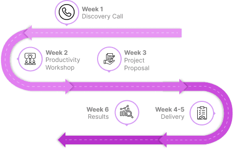 Timeline 3