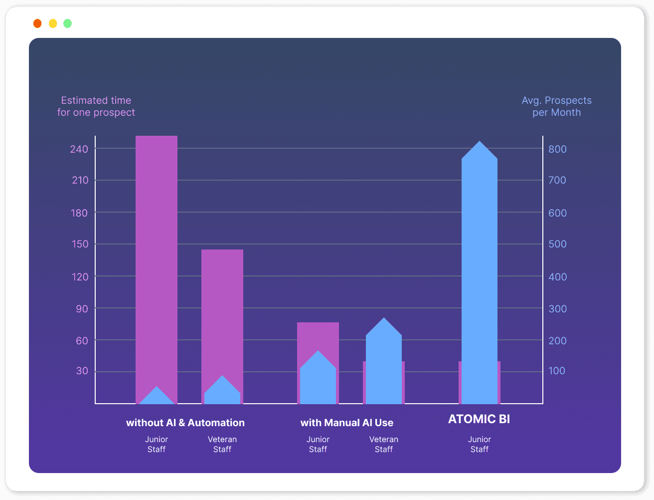sales-chart