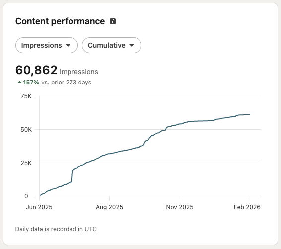 Article content